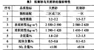 機(jī)制砂與天然砂混凝土的指標(biāo)特性