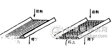 棒條篩和編網(wǎng)篩