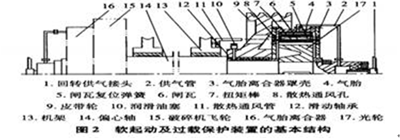 過載保護裝置基本結(jié)構(gòu)
