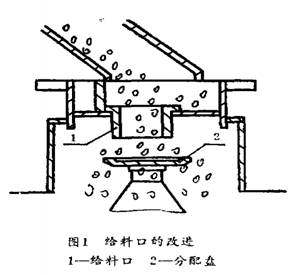 圓錐破碎機給料口改造