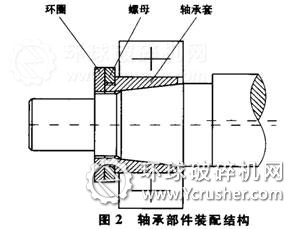 顎式破碎機設備軸承部件裝配結構