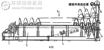 螺旋分級機結(jié)構(gòu)圖