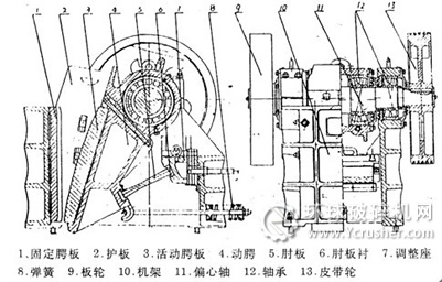 顎式破碎機解析圖
