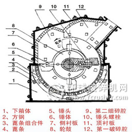 細碎機解剖圖