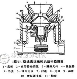慣性圓破碎機的結構圖