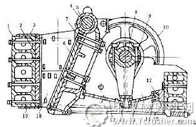 顎式破碎機(jī)解剖圖