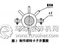 制作反擊式破碎機設備撥料卡子示意圖
