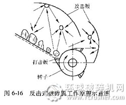反擊式破碎機(jī)示意圖