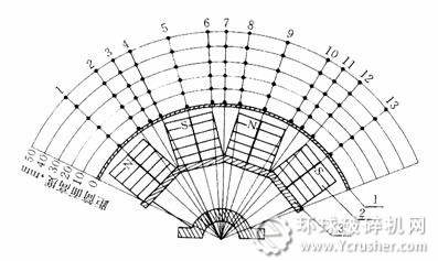 圖43筒式磁選機(jī)磁場強(qiáng)度測量的測點(diǎn)位置示意圖