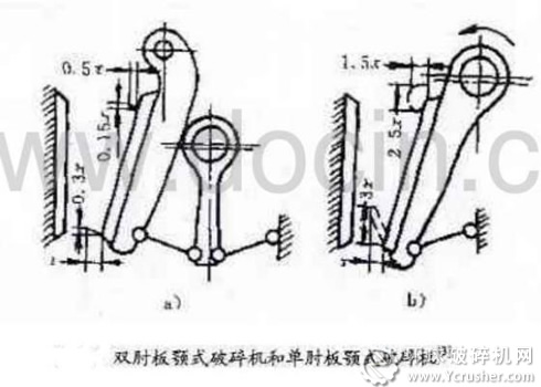 雙肘板復擺顎式破碎機和單肘板簡擺顎式破碎機