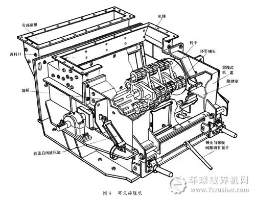 錘式破碎機(jī)解剖圖