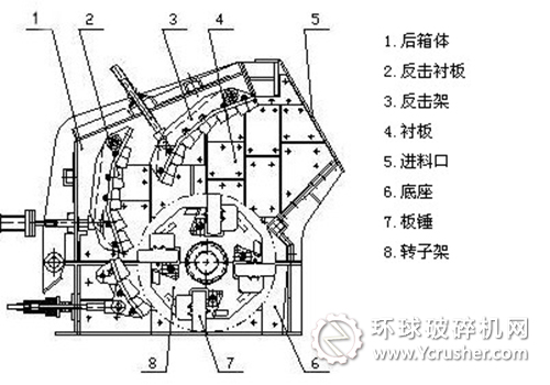 反擊式破碎機(jī)結(jié)構(gòu)圖