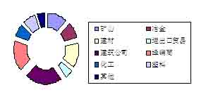 上屆博覽會數據統計&mdash;按行業來源統計