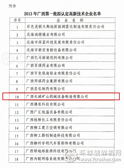 廣西長城礦山機(jī)械設(shè)備公司榮獲高新技術(shù)企業(yè)稱號