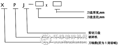 剪切式垃圾破碎機(jī)型號(hào)表示方法