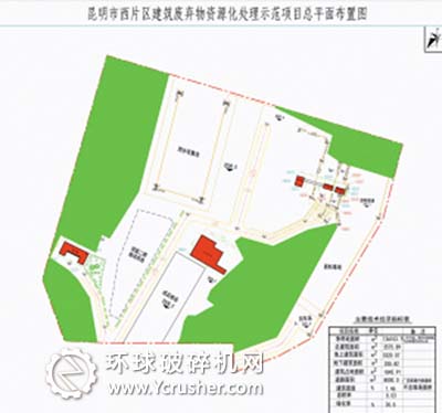 項目名稱：西片區建筑廢棄物資源化處理示范項目