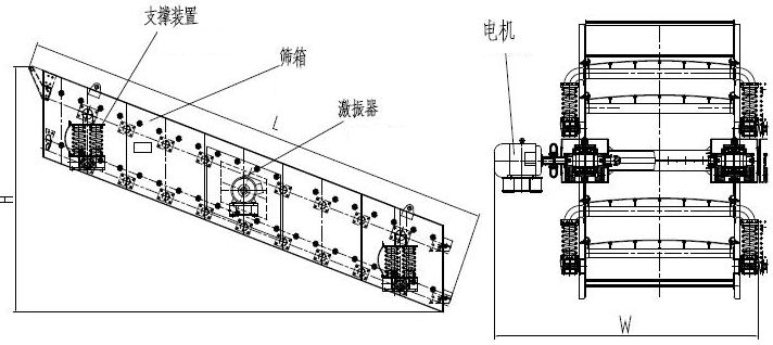 振動篩篩箱開裂、橫梁斷裂的4個原因及改進方法