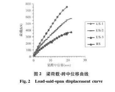 中低強度再生混凝土配制對比試驗