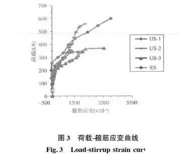 高性能再生混凝土試驗
