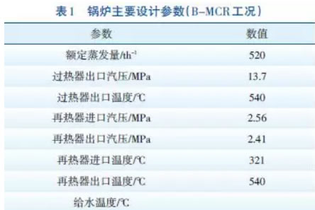 石灰石給料系統(tǒng)設(shè)計參數(shù)