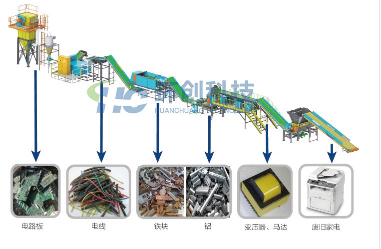 廢舊家電破碎生產線