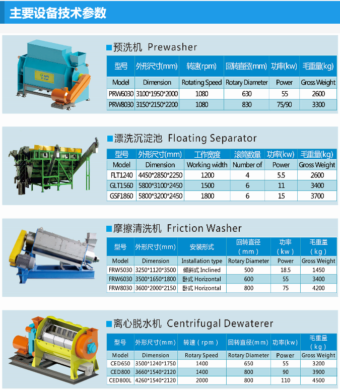 廢舊塑料清洗機配套設(shè)備