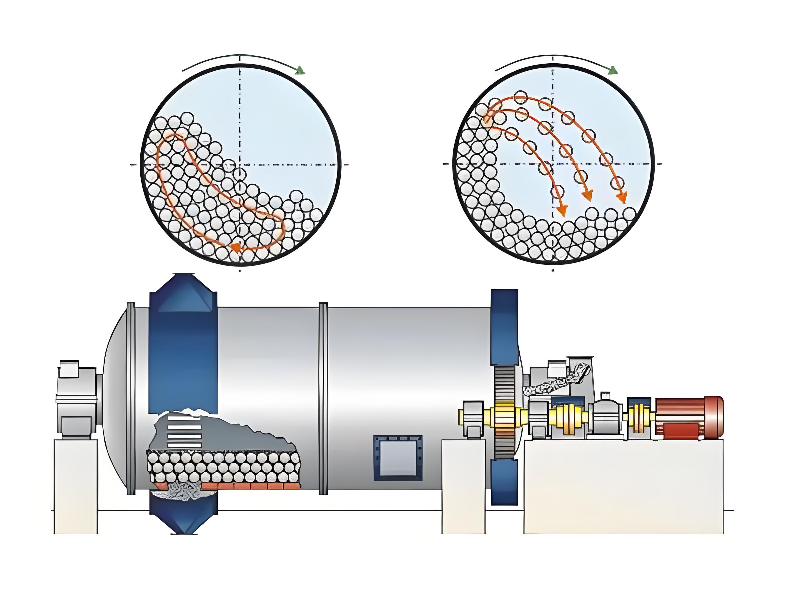 球磨機工作原理